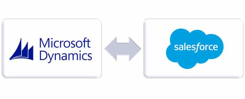 Salesforce Microsoft Dynamics Integration | comselect